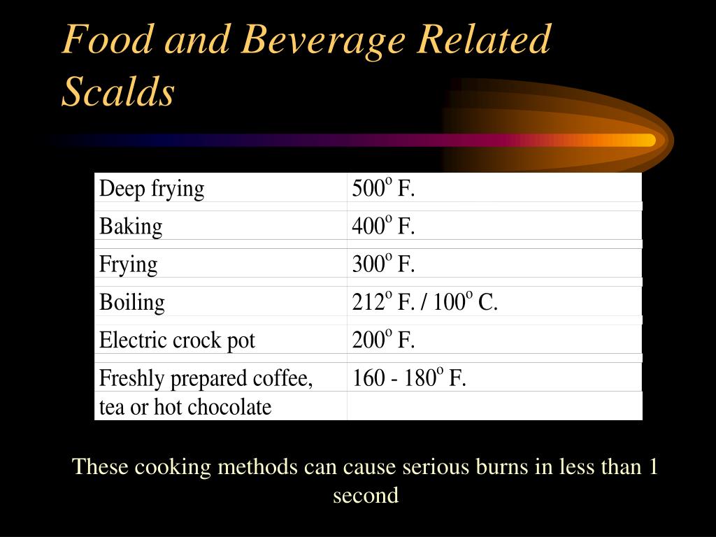What Foods Do You Scald