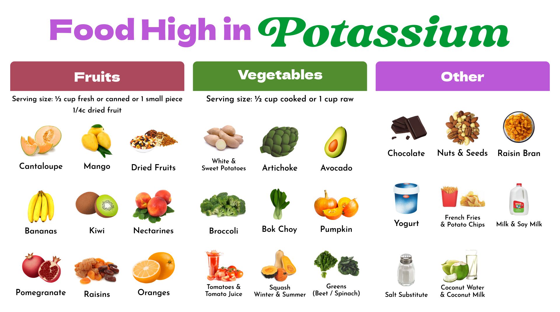 Foods That Are High in Potassium and Calcium