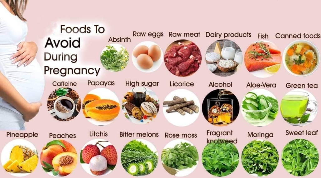 Food to Avoid Diabetes During Pregnancy
