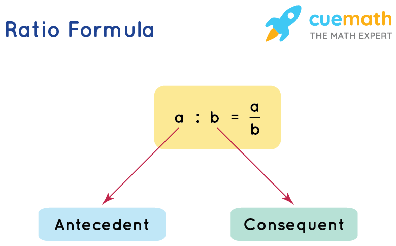 How to Calculate Ratio Between Two Numbers