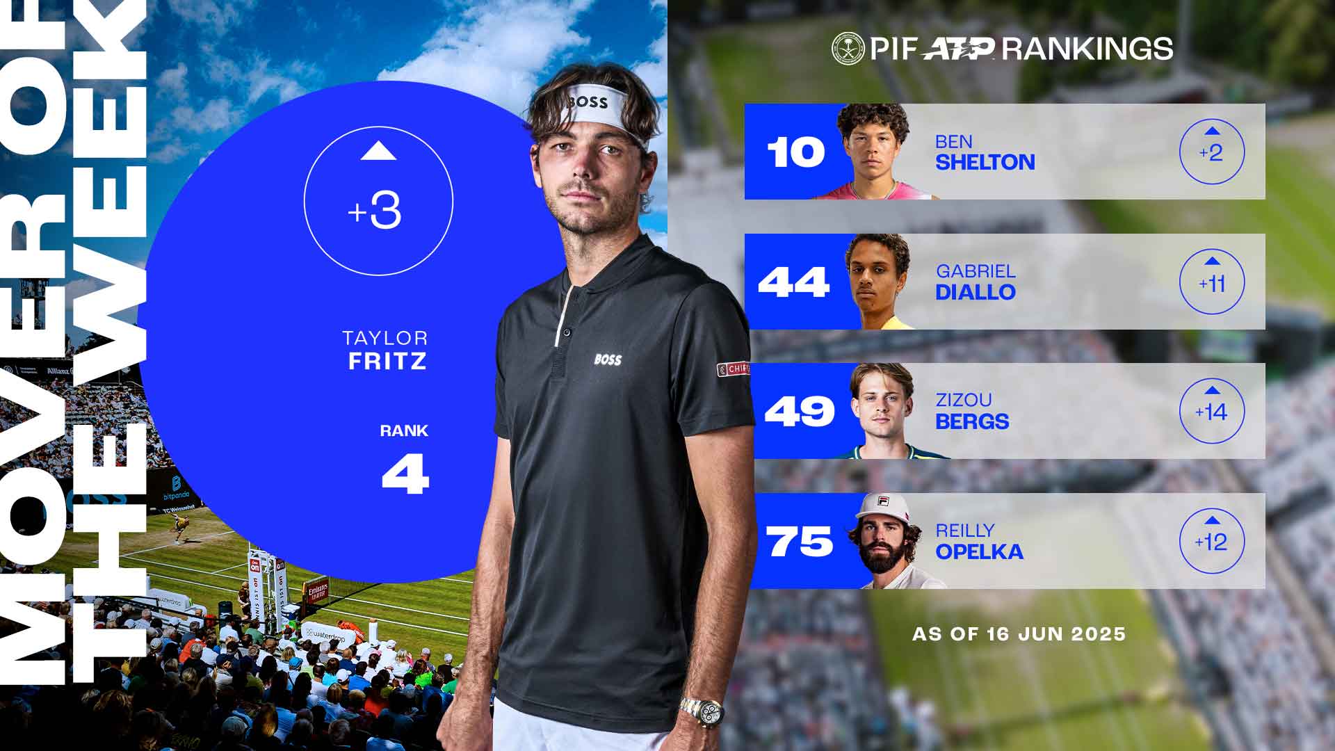 Taylor Fritz Career Record: Atp Titles, Rankings, and Grand Slam Results