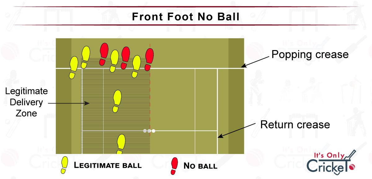 What Is a No Ball in Cricket