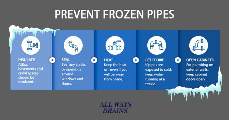 How to Prevent Frozen Pipes