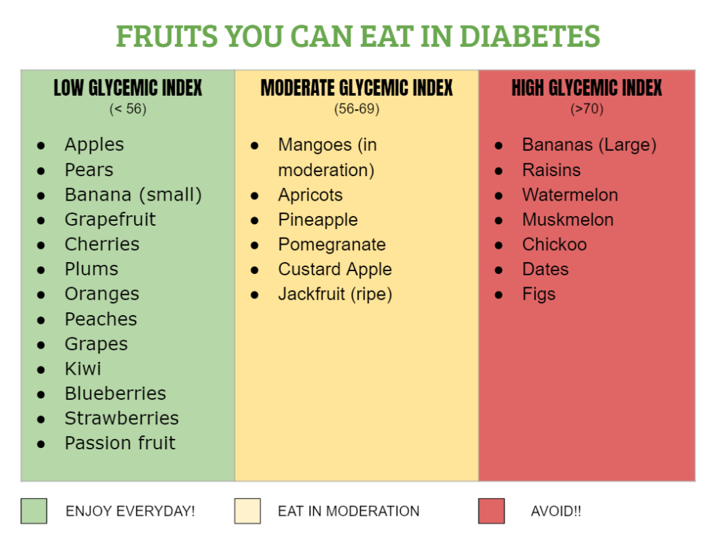 Diabetes Fruits to Avoid List