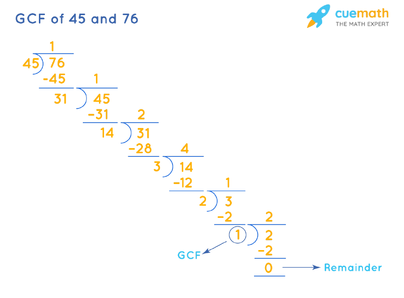 Greatest Common Factor of 45 and 76