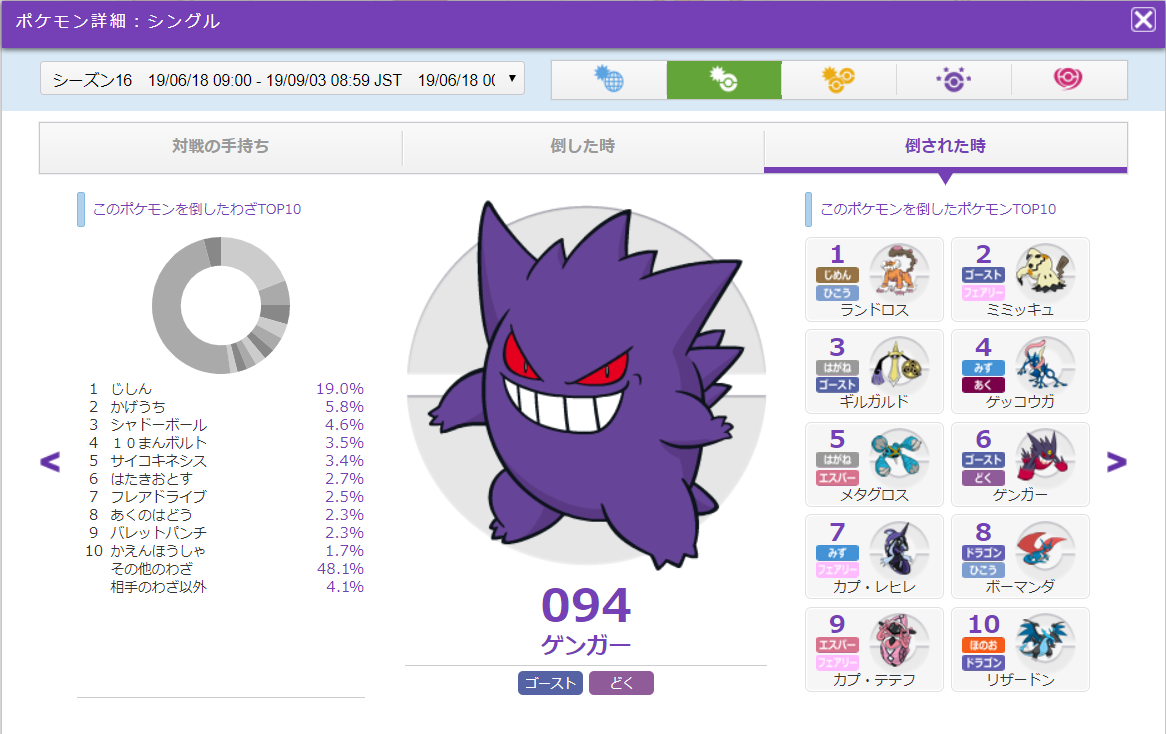 【ポケモンSv】現環境に刺さるゲンガー育成論！最強技構成と努力値調整