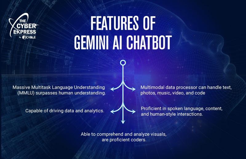What Type of Ai Is Gemini