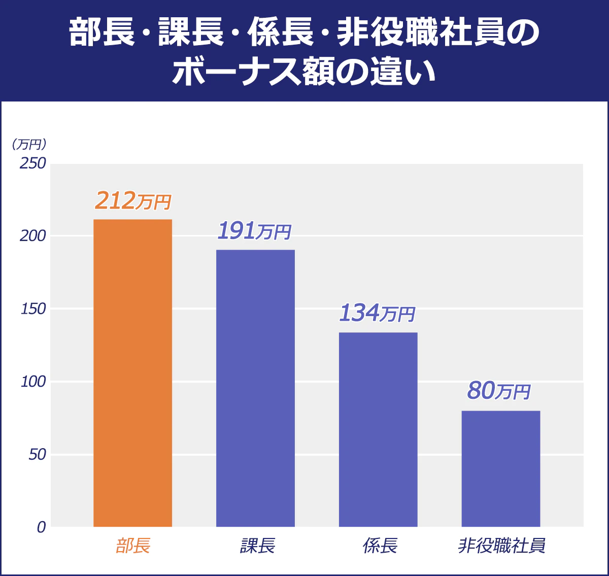 中小企業の部長年収はいくら？格差と手取り・割に合わない実態を解剖