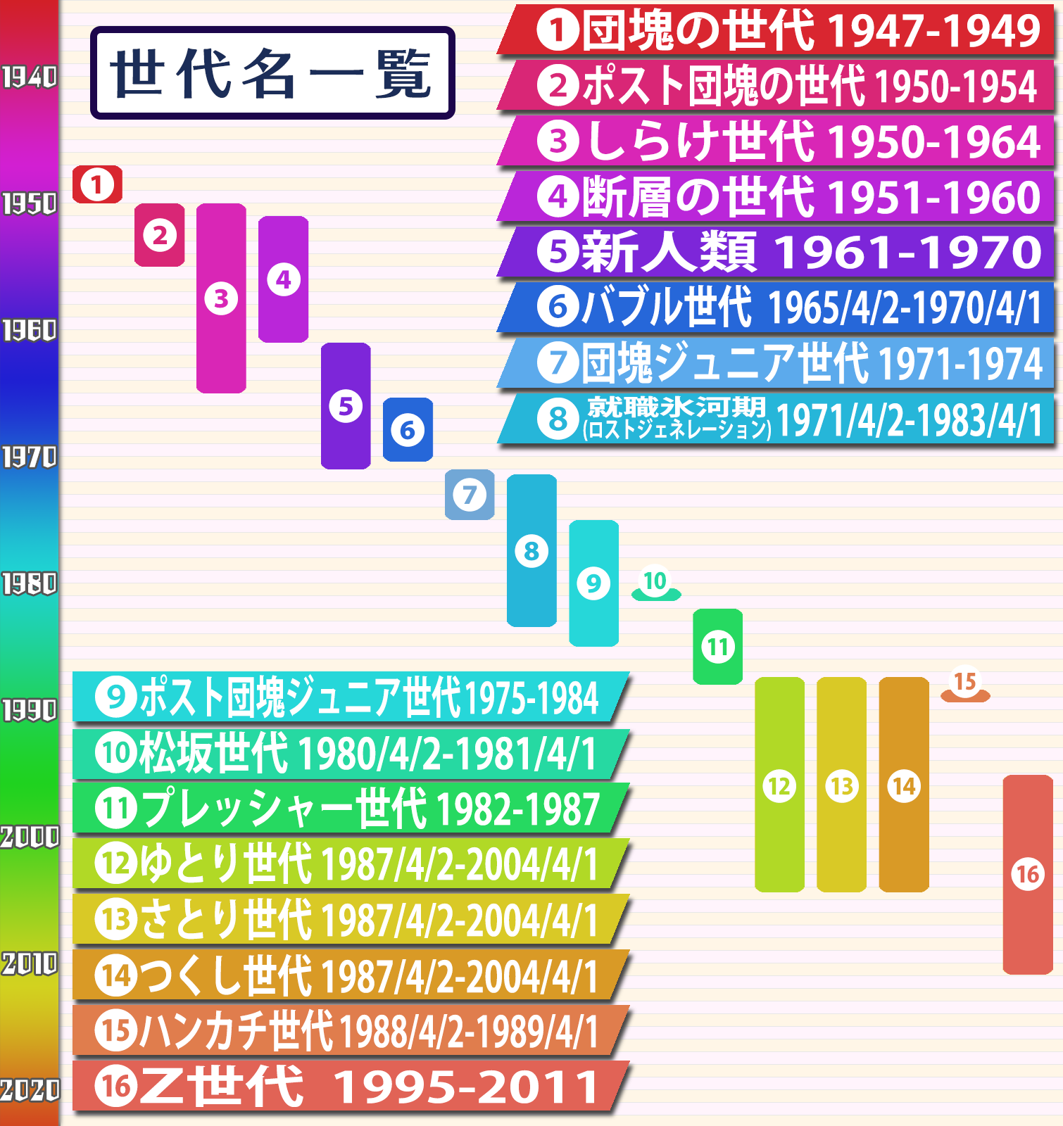 2001年生まれは何世代？Z世代ど真ん中の価値観と25歳のリアル