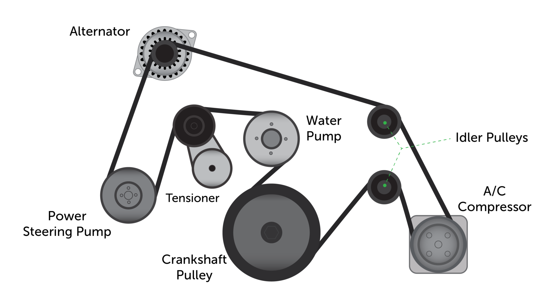 3.6 Liter 2012 Chevy Traverse 3.6 Serpentine Belt Diagram