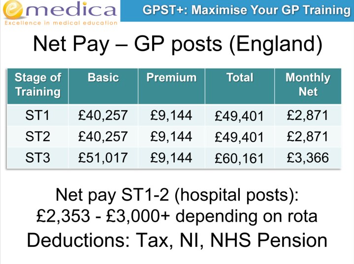 How Much Does a Gp Get Paid