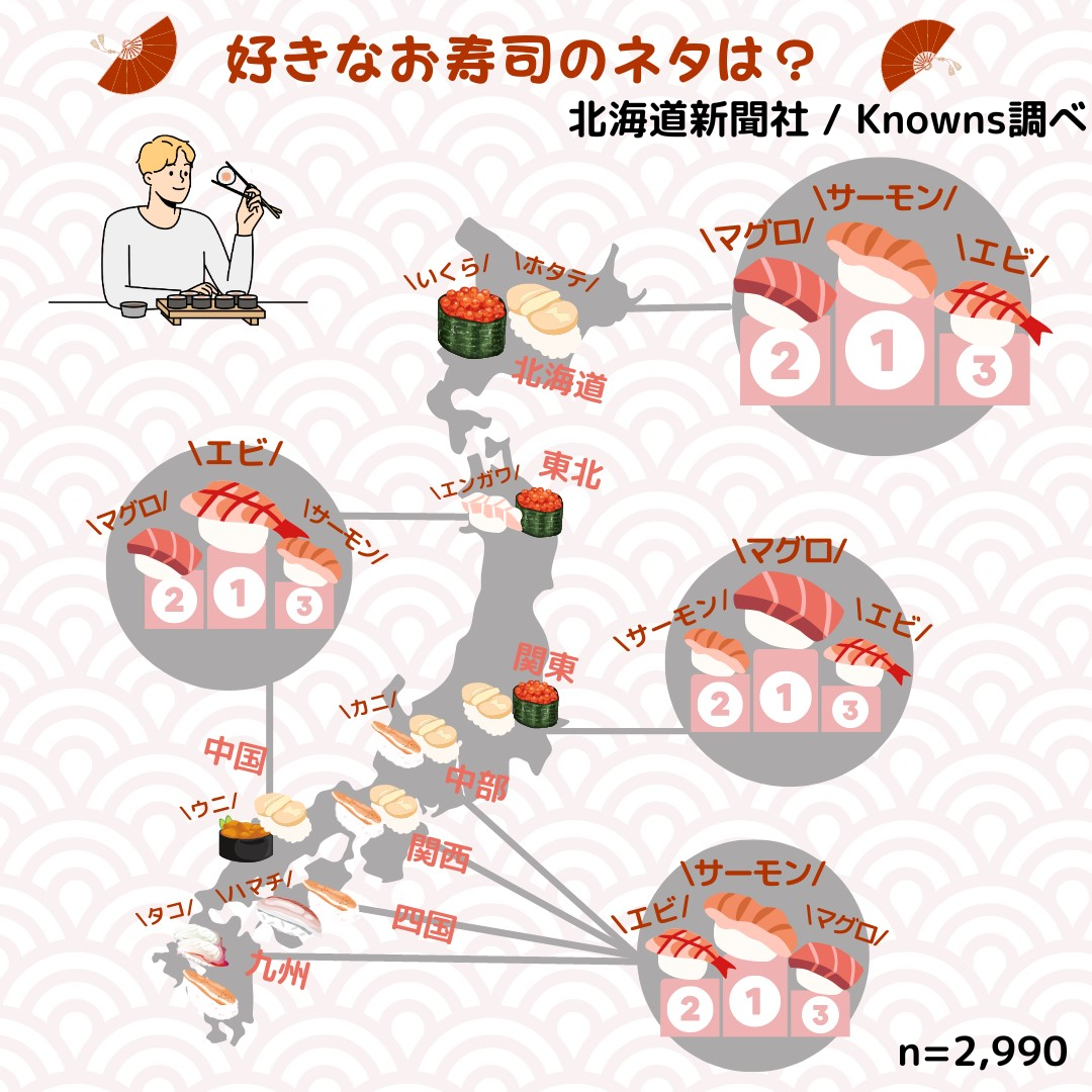 お寿司のネタ徹底解剖！人気番付から食べる順番の真相まで職人が明かす