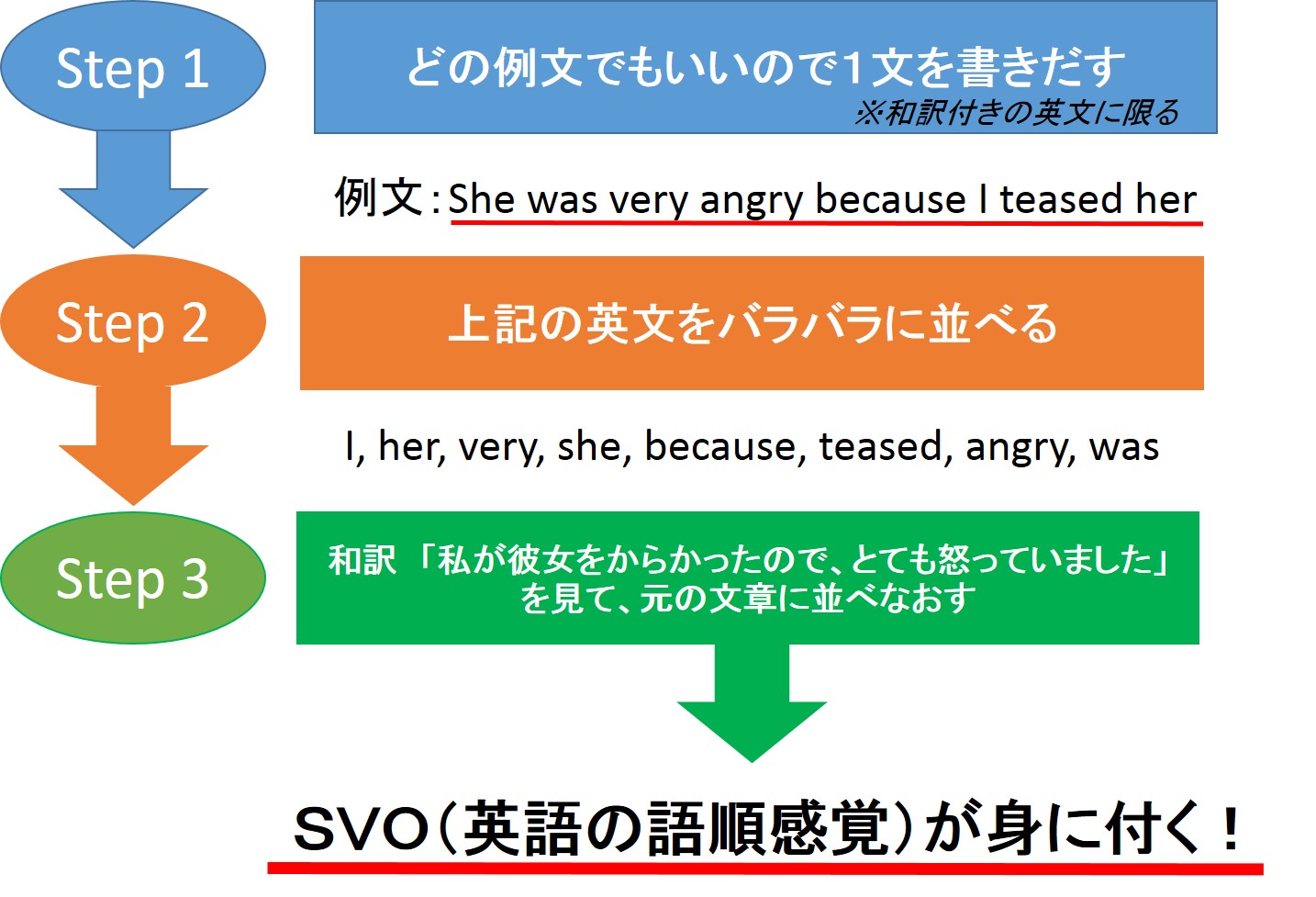 【衝撃】英語文法が覚えられない3つの根本原因と記憶に定着する最強の覚え方