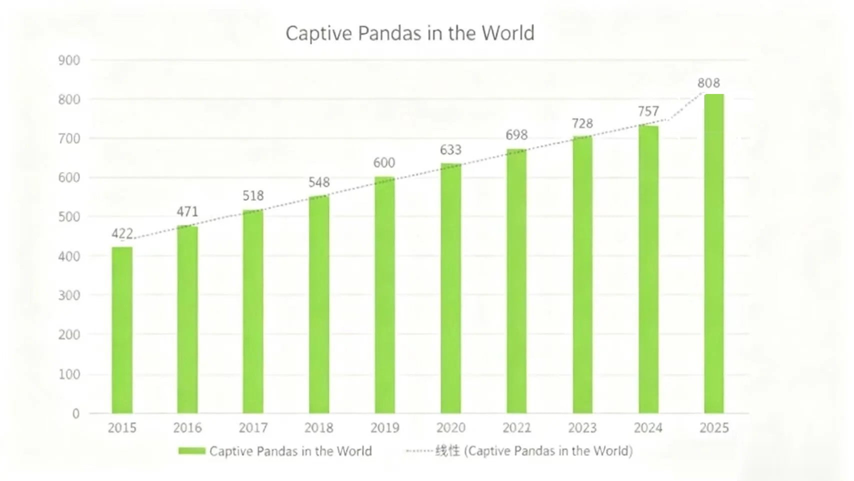 How Many More Pandas Are Left in the World