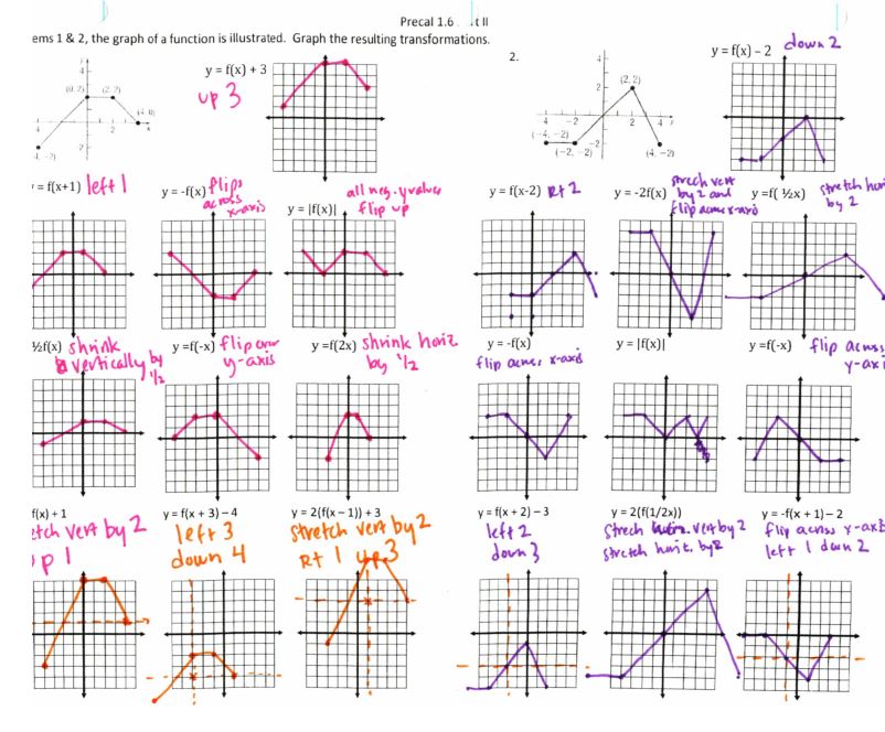 1-2 Additional Practice Transformations of Functions Answers