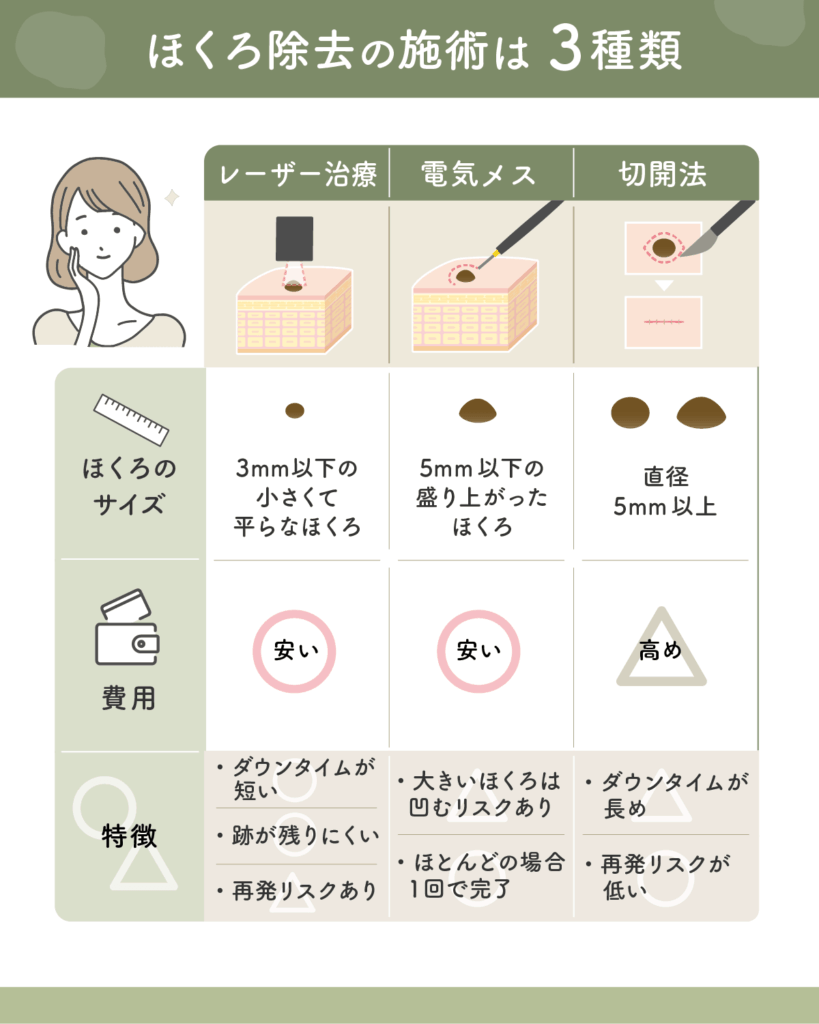 ほくろ除去で評判のいい病院の選び方！皮膚科・形成外科の違いと費用