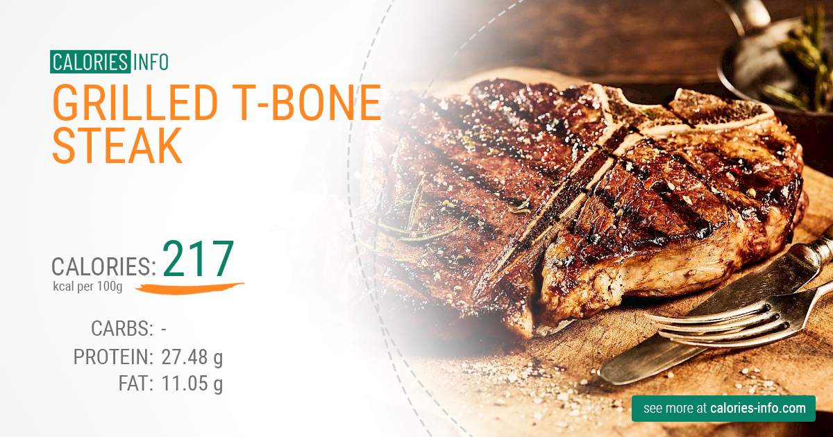 How Many Calories in T Bone Steak