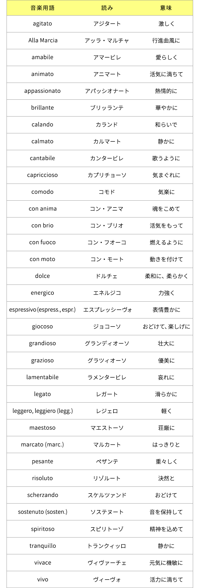 響きがかっこいい音楽用語35選！ネーミングや創作に映える意味と由来