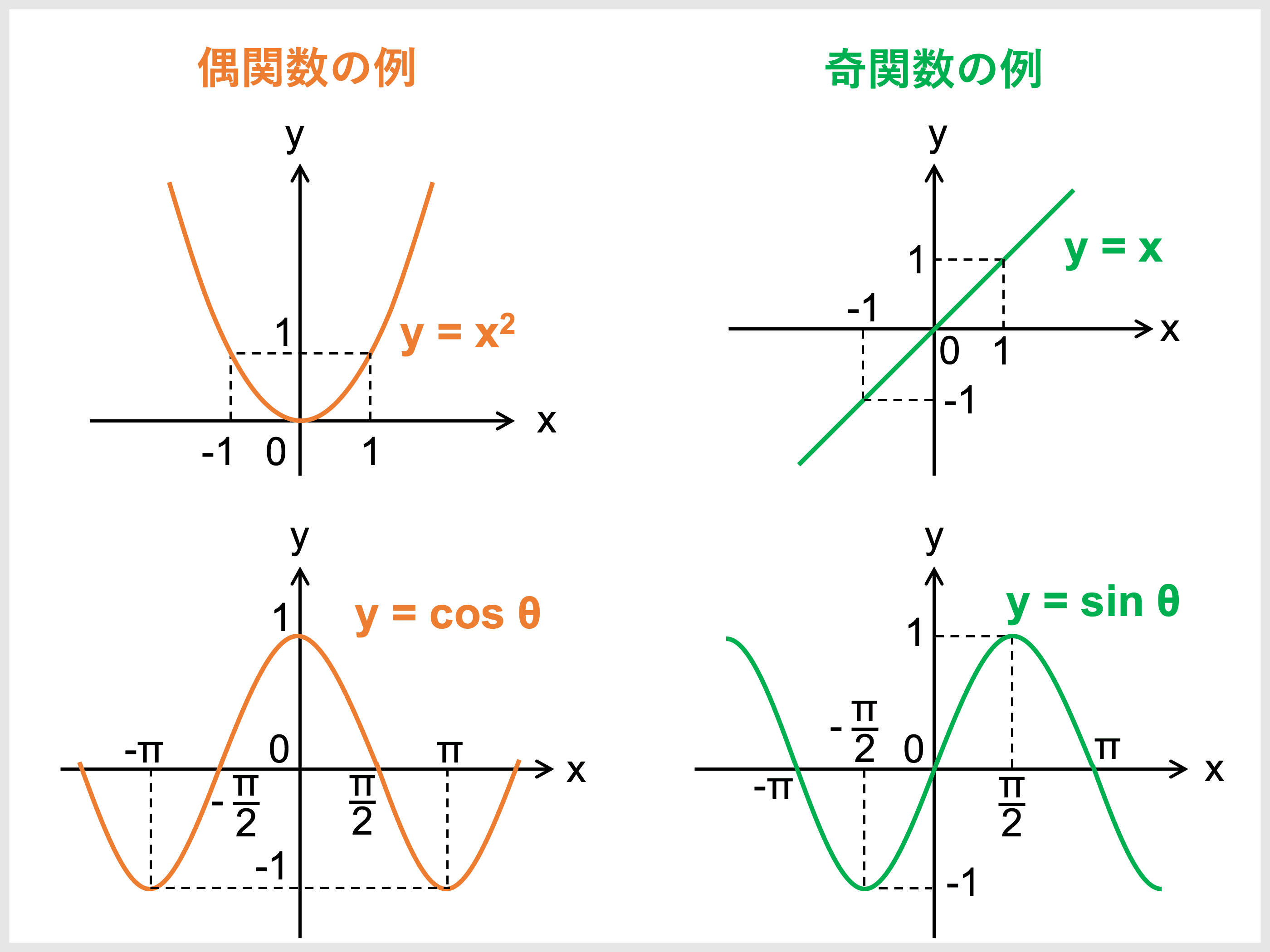 偶関数とは？定義式とY軸対称の法則・積分を一瞬で解く見分け方の極意
