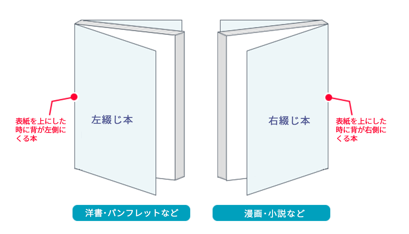 右綴じと左綴じの違いとは？縦書き横書きのルールと製本の失敗防止策