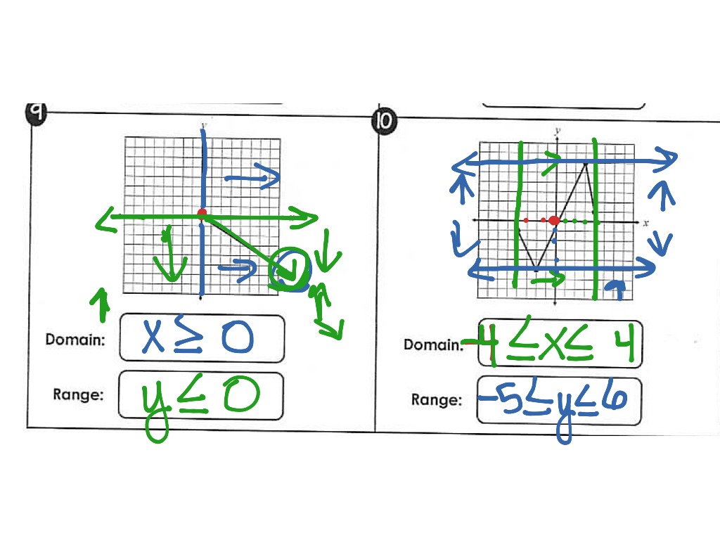 Domain and Range Peel and Stick Activity Answers