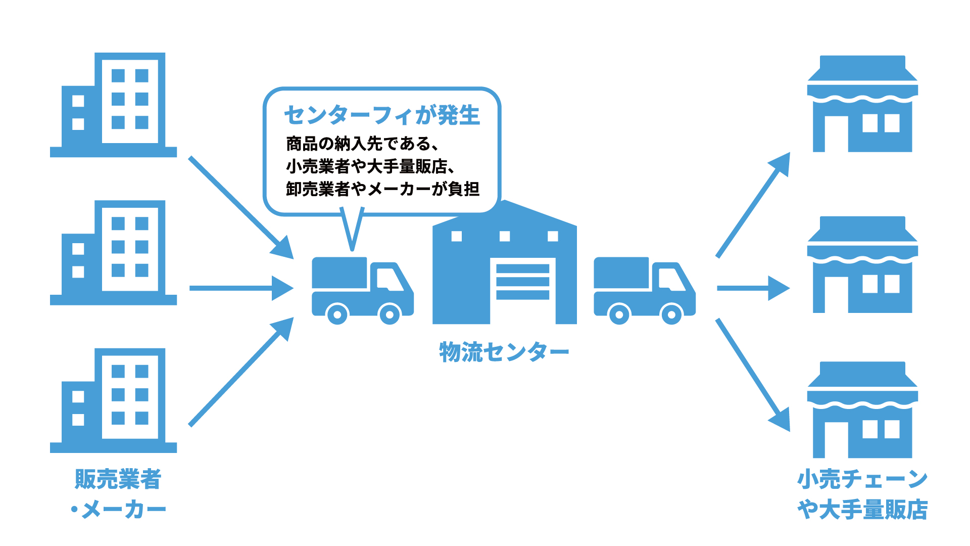 センターフィーとは何か？違法リスクと相場を完全解説