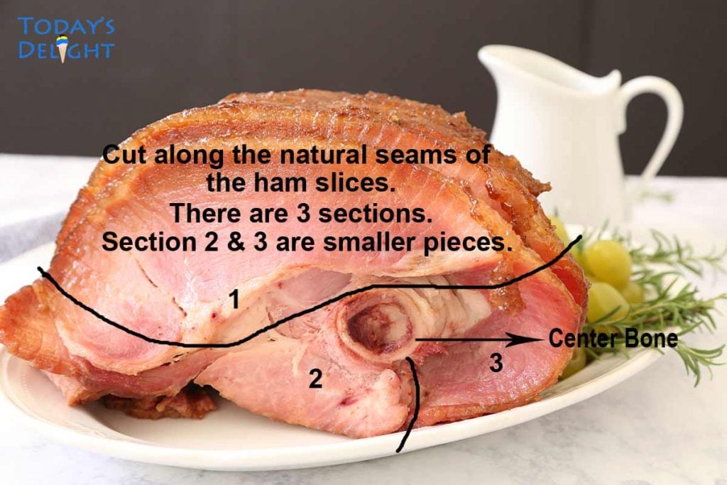 Honeybaked Ham Serving Instructions
