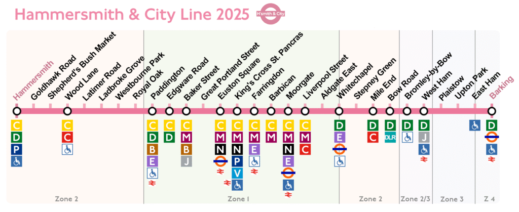 Is Hammersmith and City Line Running Today