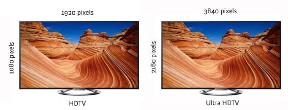 What Is a Ultra Hd Tv