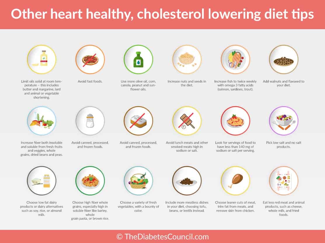 Healthy Diet for High Cholesterol and Diabetes
