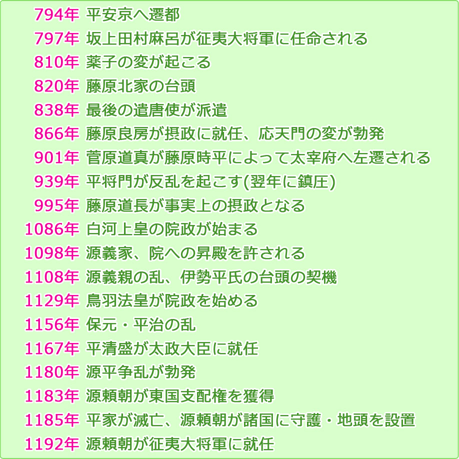 平安時代は何年から何年まで？1185年説と教科書改訂の真相を徹底解説