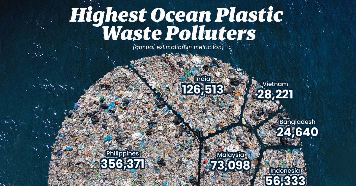 How Much of the World's Water Is Polluted
