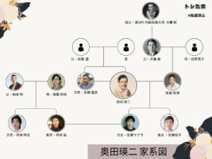 【話題】 奥田 瑛二 家 系図 歴代彼氏・彼女まとめ #918