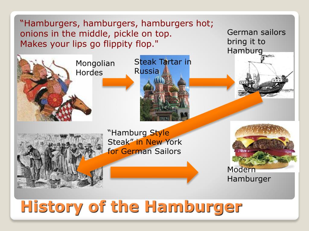 Hamburger Originated from Which Country