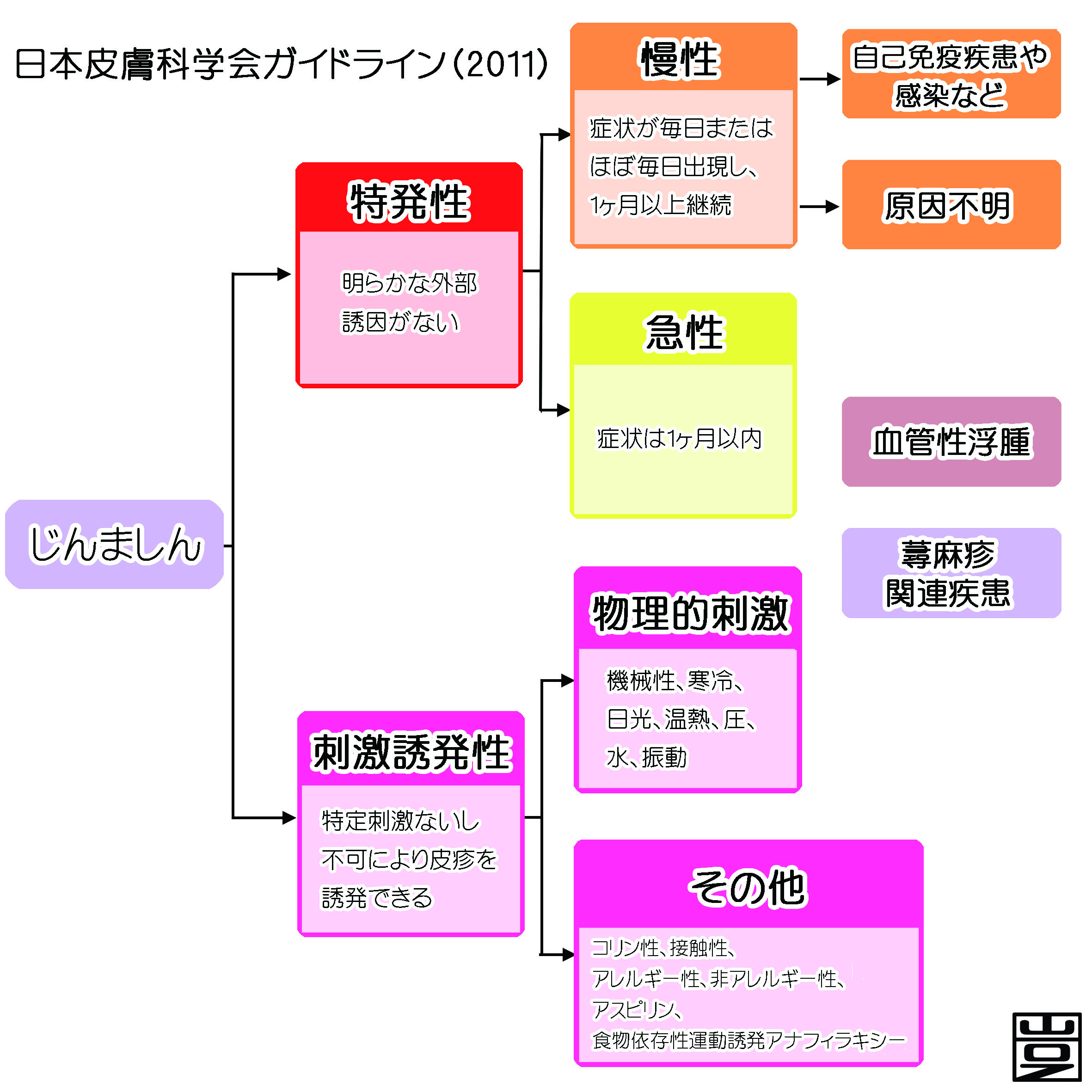 大人の蕁麻疹はなぜ出る？7割が原因不明の真相と隠れた病気のサイン