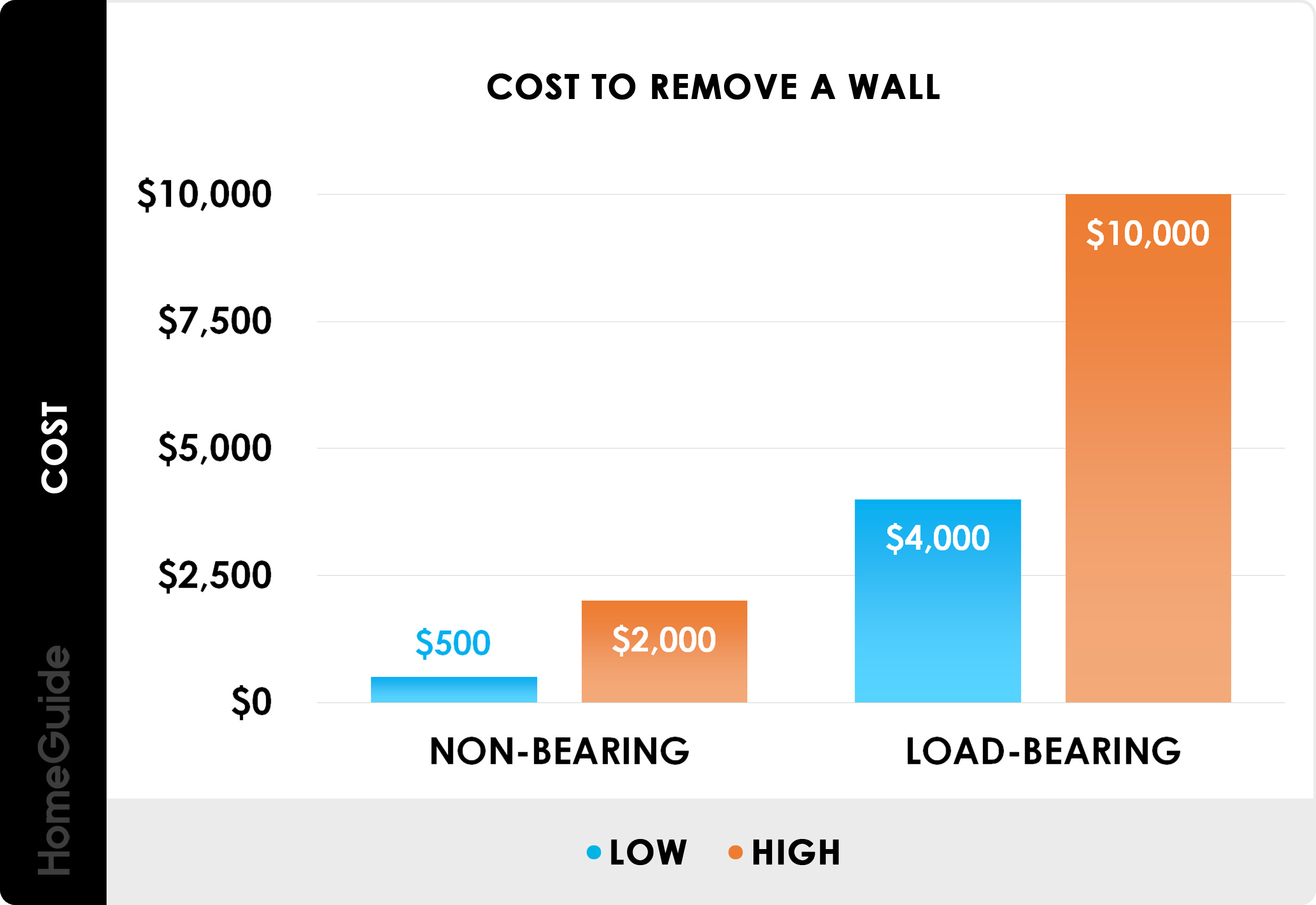 Structural Wall Removal Cost