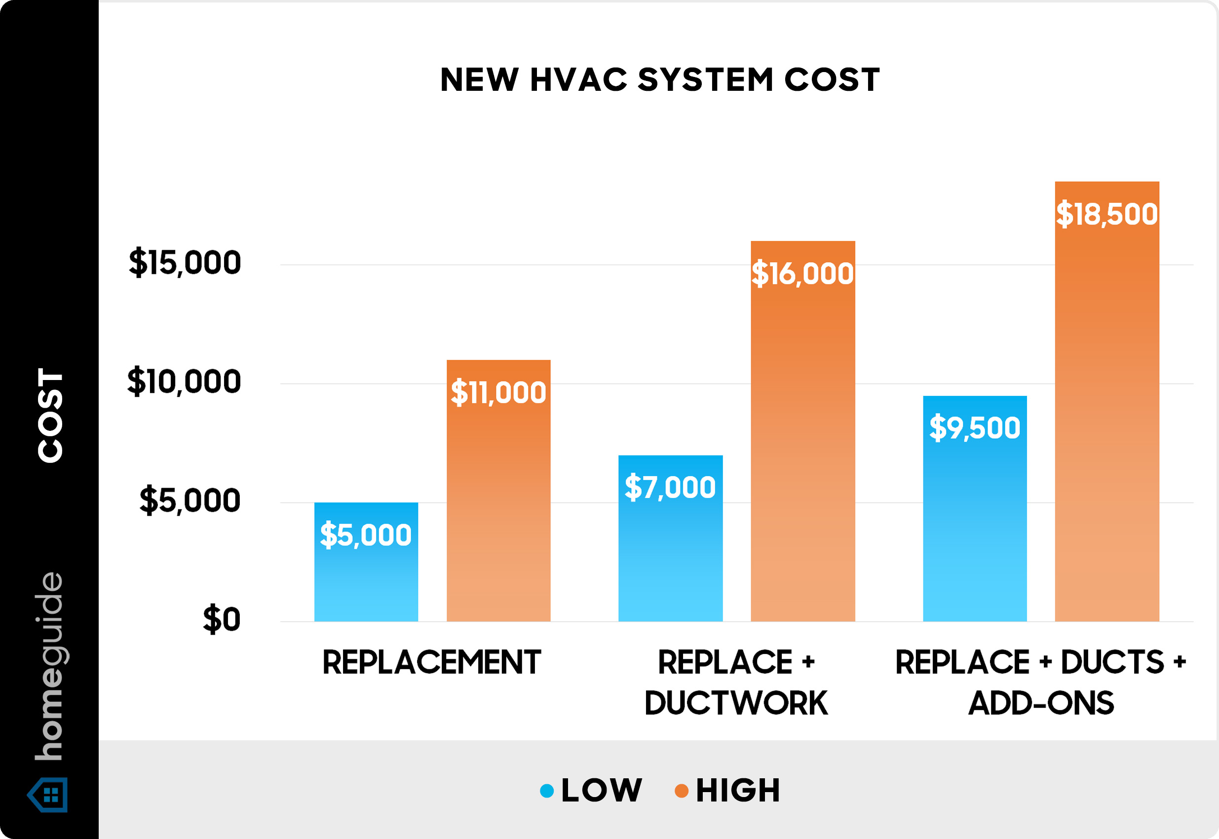 Cost of Central Heating and Air Conditioning Units