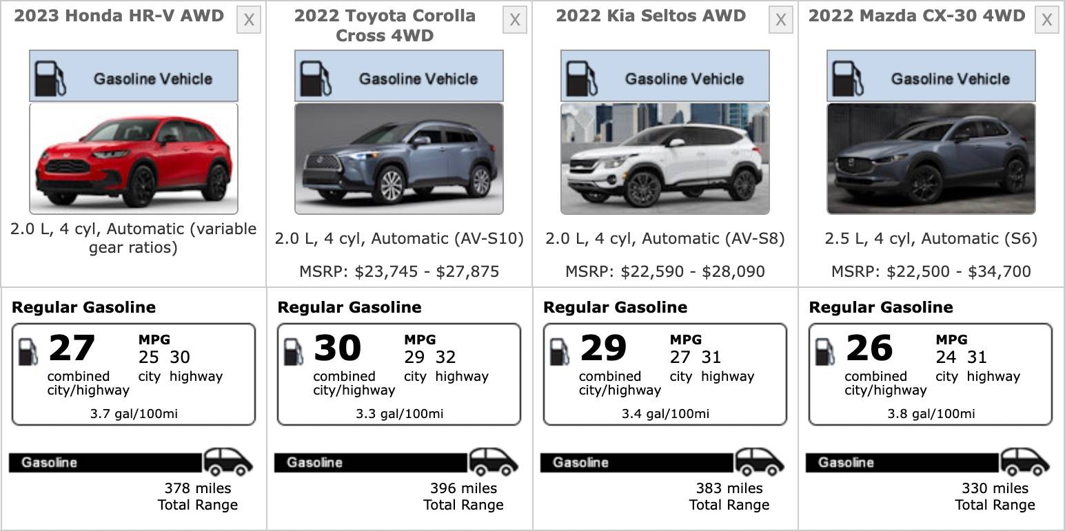 Honda Hr v Fuel Economy