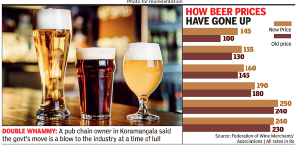 Has Beer Gone up in the Budget