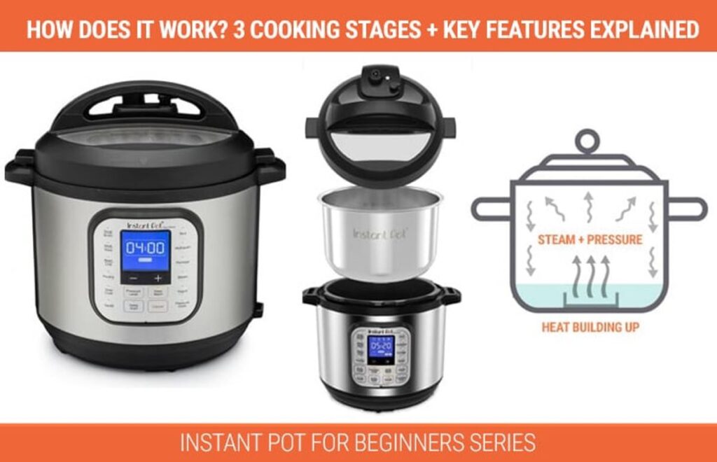 What Does a Instant Pot Do