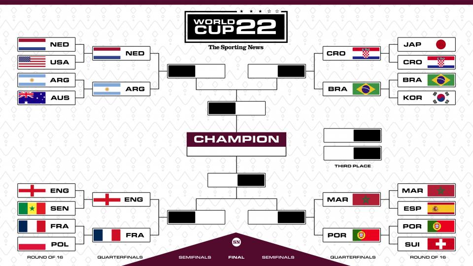 How Does World Cup Play Offs Work