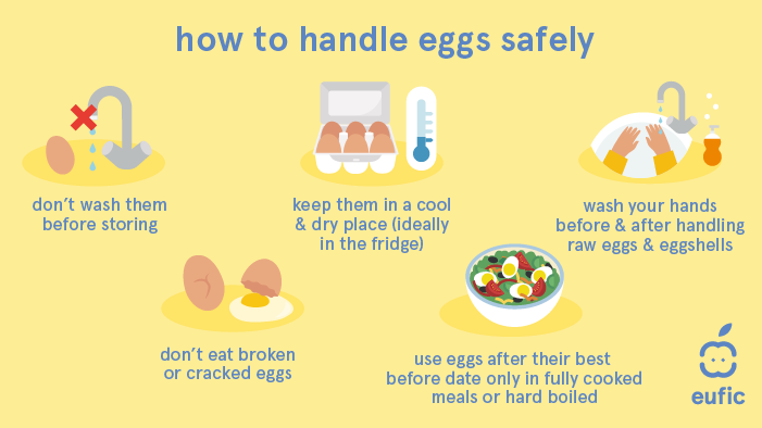 How Long Can You Eat Eggs After the Expiration Date