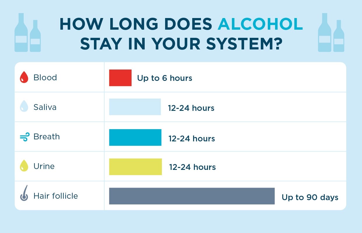 How Long Is Alcohol Good For
