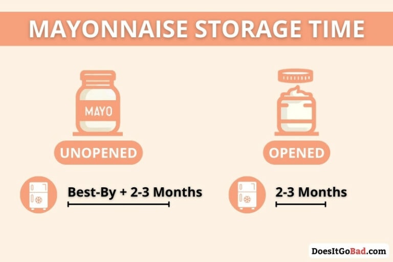 How Long Can Homemade Mayo Last in the Fridge