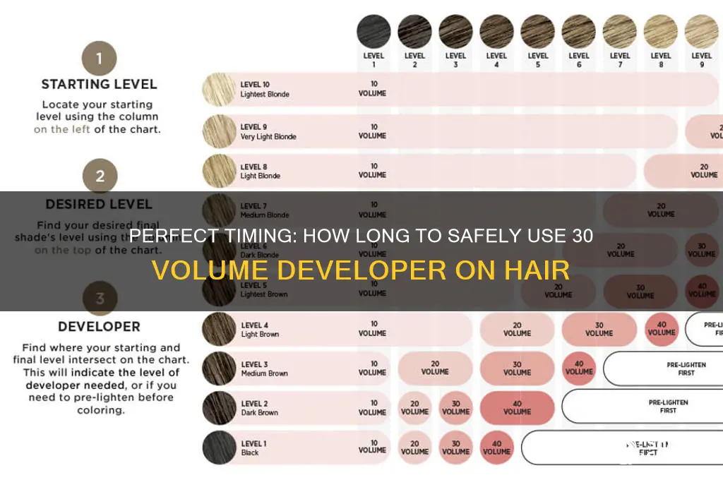How to Know What Volume Developer to Use