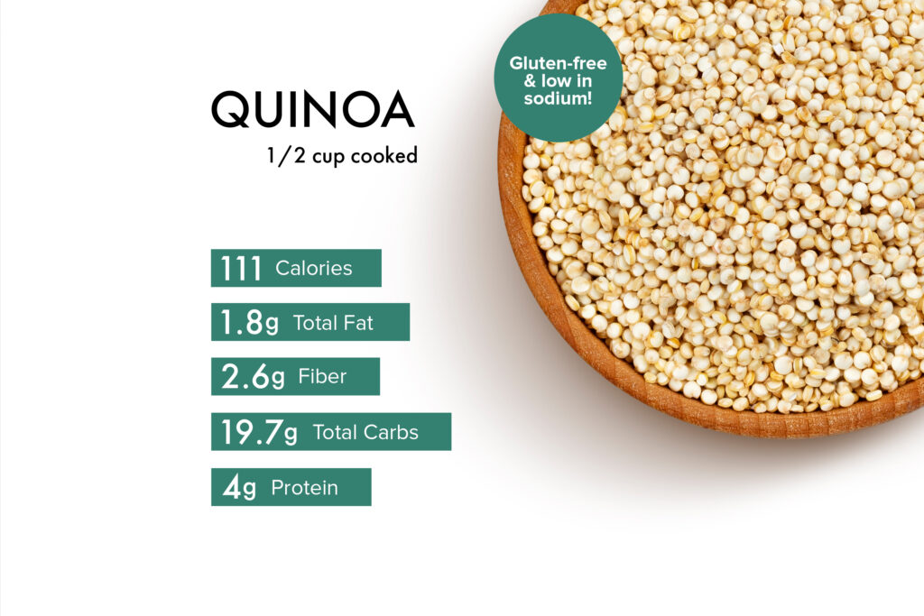 Quinoa How Much per Person