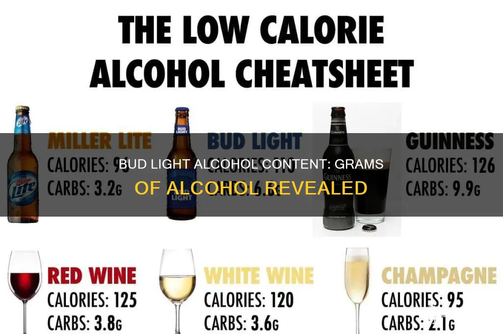 Bud Light Volume Alcohol