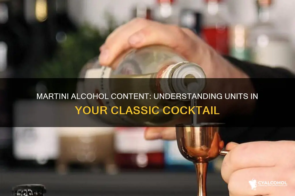 Percentage of Alcohol in Martini