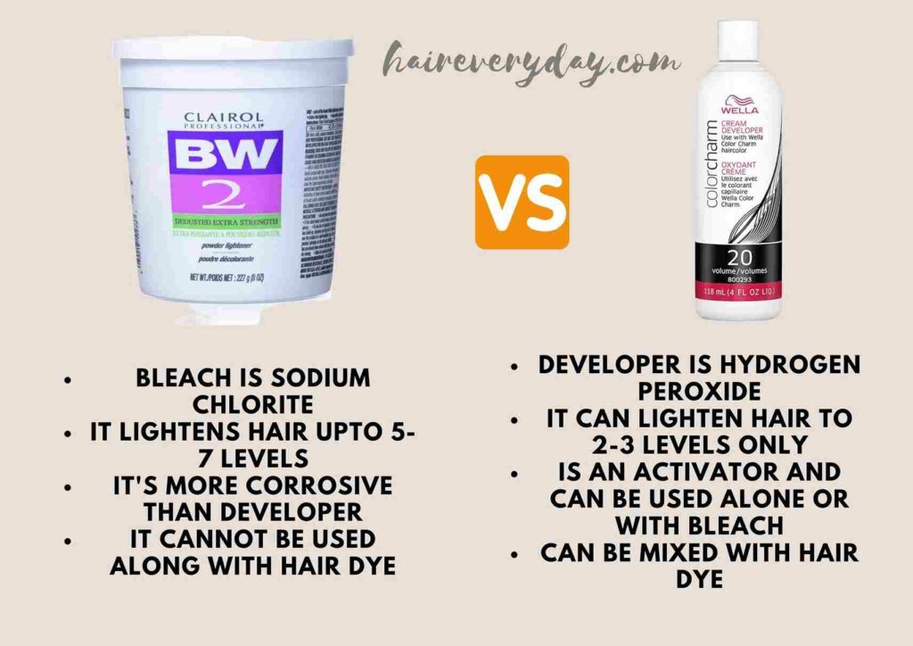 Does Developer Bleach Hair