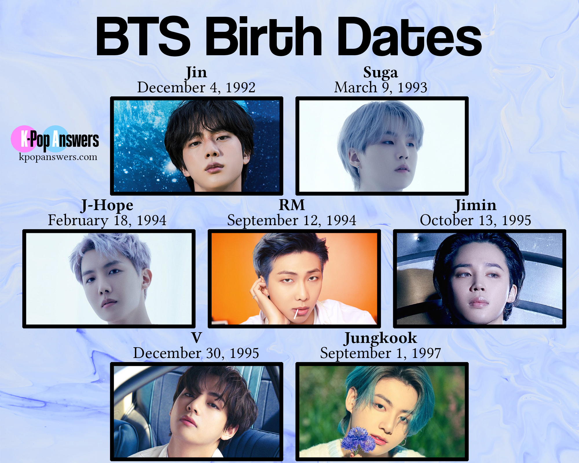 At What Age Did Rm Join Bts